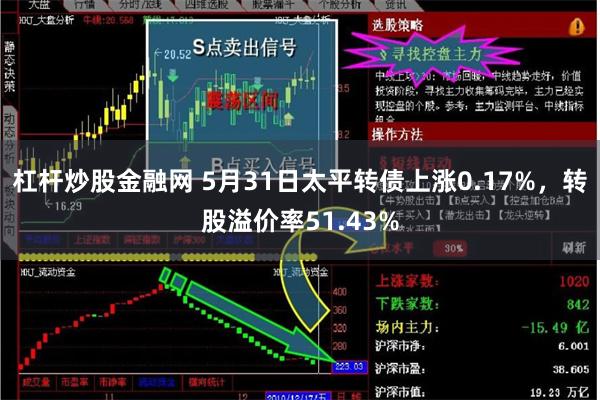 杠杆炒股金融网 5月31日太平转债上涨0.17%，转股溢价率51.43%