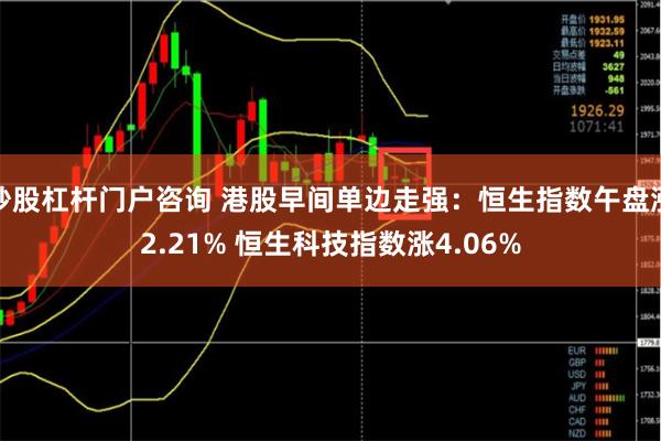 炒股杠杆门户咨询 港股早间单边走强：恒生指数午盘涨2.21% 恒生科技指数涨4.06%